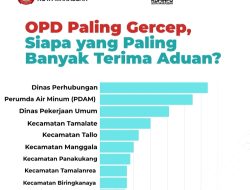 Dishub Makassar Jadi OPD Tercepat Tindaklanjuti Aduan Masyarakat