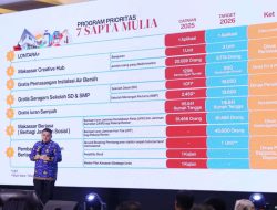Bukan Sekedar Laporan ABS, Munafri Minta OPD Hadir Nyata di Tengah Masyarakat