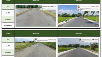Gubernur Sulsel Pastikan Pengerjaan MYC Paket 3 Ruas Paleteang – Malimpung Enrekang Berjalan Sesuai Tahapan