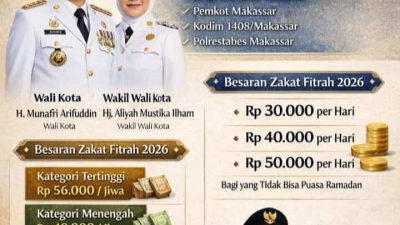 Pemkot Makassar Tetapkan Zakat Fitrah 2026, Mulai Rp40 Ribu hingga Rp56 Ribu