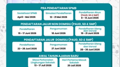 Pendaftaran SPMB 2026 Makassar Dimulai 8 Juni, Simak Tahapan dan Jadwal Lengkapnya