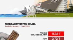 Era Kepemimpinan Munafri, Investasi Makassar Melesat, Triwulan I Capai Rp2,7 Tiriliun atau 77 Persen