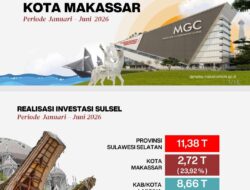 Era Kepemimpinan Munafri, Investasi Makassar Melesat, Triwulan I Capai Rp2,7 Tiriliun atau 77 Persen